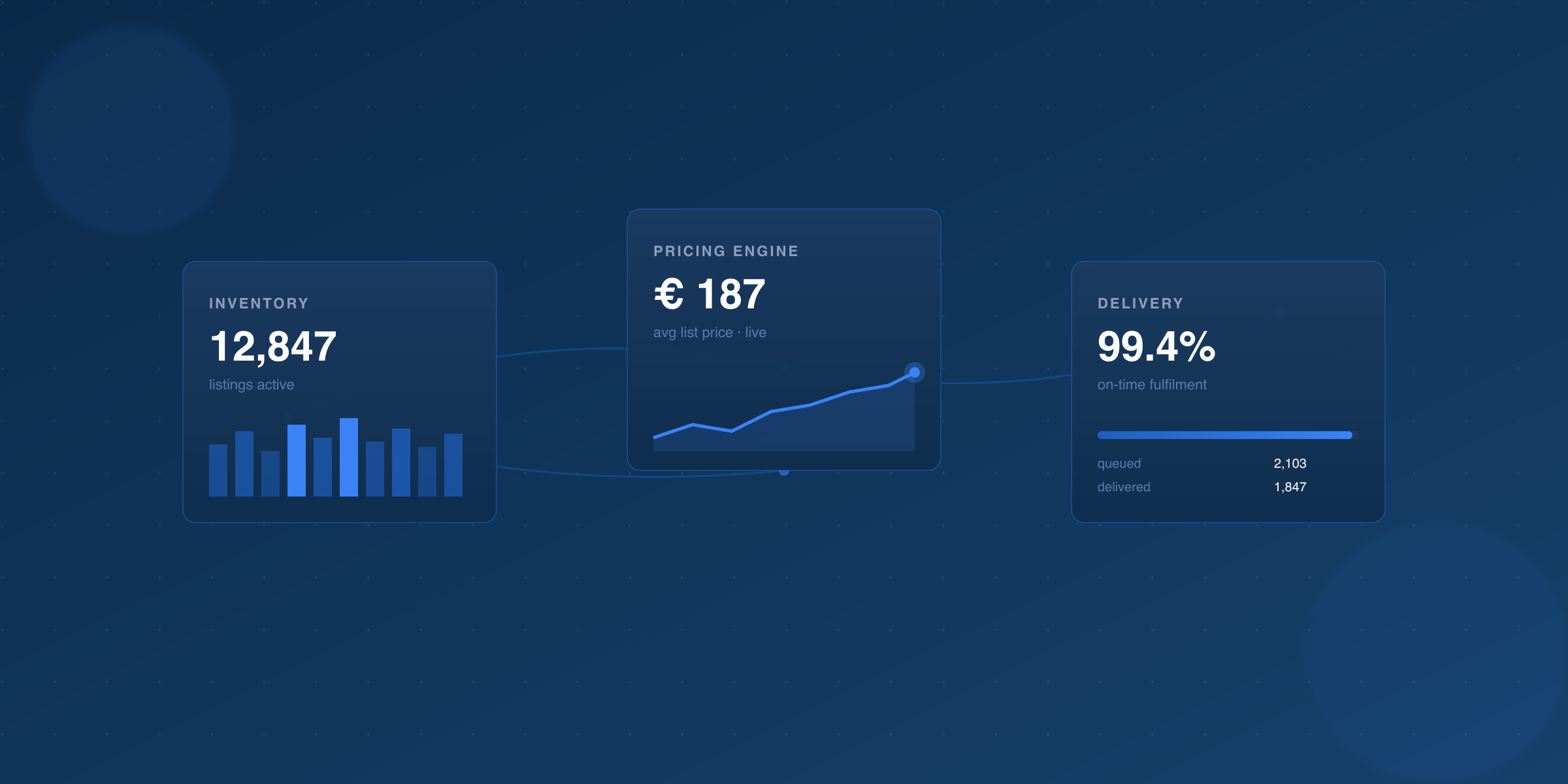 Platform dashboard preview